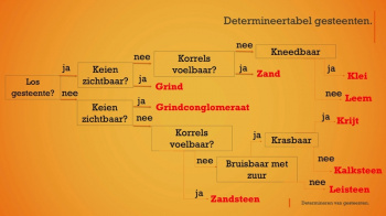 Gesteenten determineren met een determinatietabel.