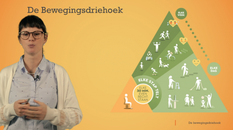 De bewegingsdriehoek